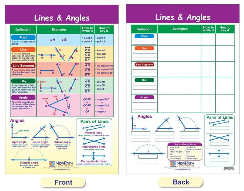 New Path Learning NewPath Learning Math Bulletin Board Chart Set, Shapes & Figures, Set of 6 - Image 5